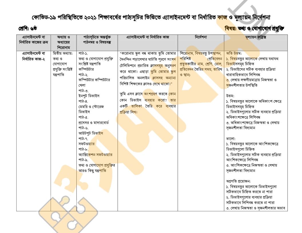 ষষ্ঠ শ্রেণির ১৭ সপ্তাহের তথ্য ও যোগাযোগ প্রযুক্তি প্রশ্ন