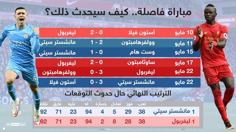 ليفربول ومان سيتي