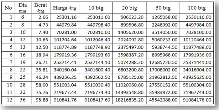  Harga  Besi  Hollow  Terkini Harga  11