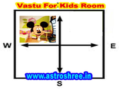 kids room vastu principles by vastu consultant in ujjain