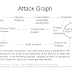Sample (Simple) Attack Graph