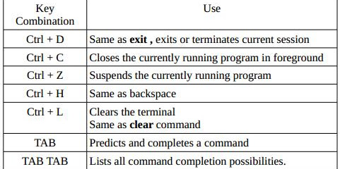 Linux Basic Command Part [2/3]