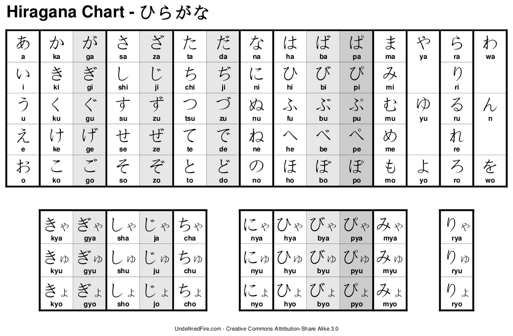 Let's Learn Japanese Together!: Hiragana: The First Step
