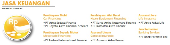 Sinergi CSR Astra Untuk Berbagi dan Menebar Inspirasi