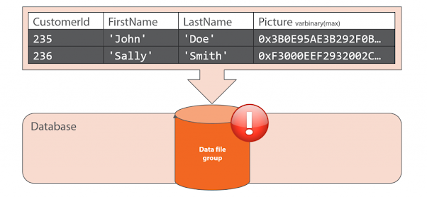 Difference between Primary key and Unique key in SQL