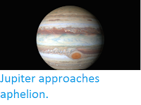 https://sciencythoughts.blogspot.com/2017/02/jupiter-approaches-aphelion.html