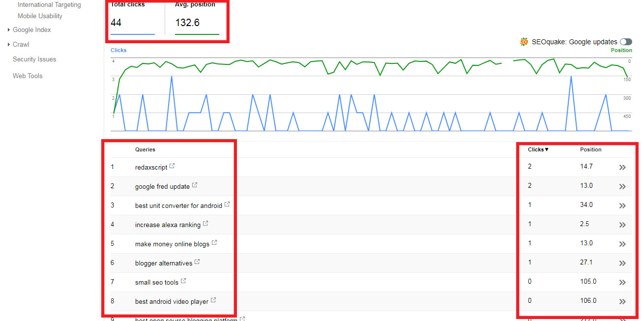 Google webmaster tools Optimize Existing Posts