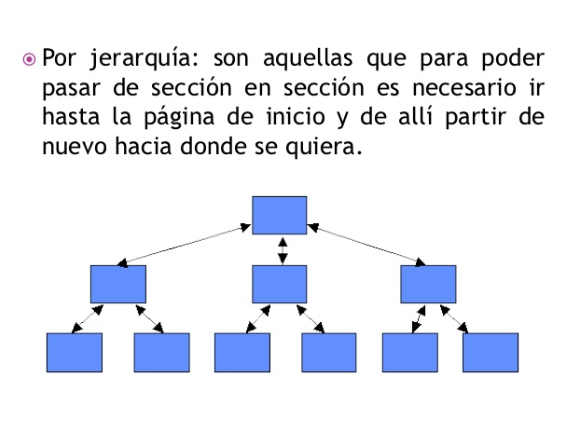 Árbol de navegación