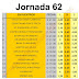 J62 Cuotas de las casas de apuestas