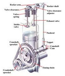 16 Komponen Mekanisme Katup Ohv Ohc Fungsinya Autoexpose