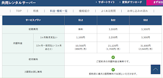 「カゴヤのレンタルサーバー」共用レンタルサーバー料金表