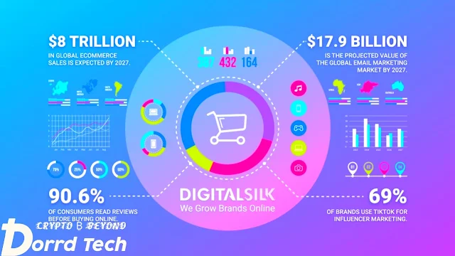 10 Reasons to Start E-Commerce in 2025