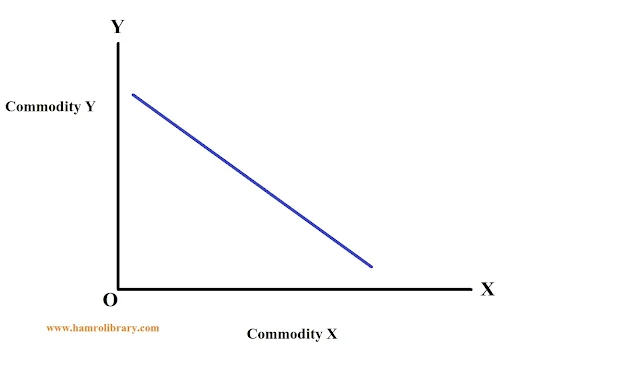 property-of-indifference-curve-7