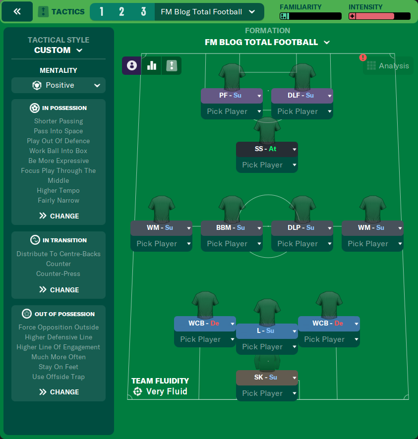 FM22 Total Football Tactic Football Manager 2022