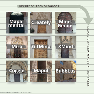 Recursos para crear mapas mentales y conceptuales