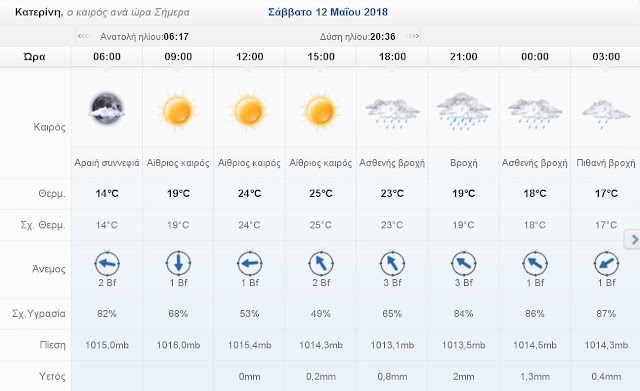 Ο καιρός σήμερα Σάββατο 12 Μαΐου 2018 στην Κατερίνη