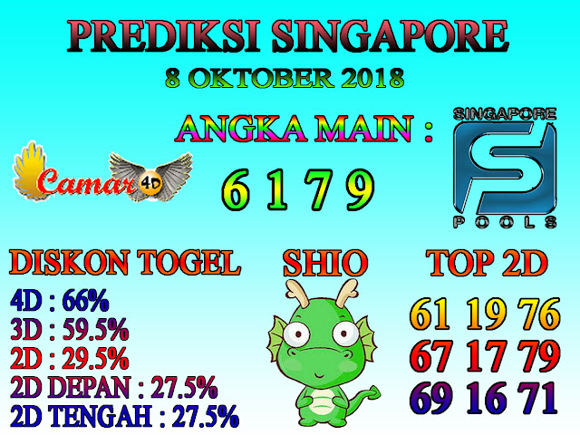 Prediksi Togel Singapore 8 Oktober 2018