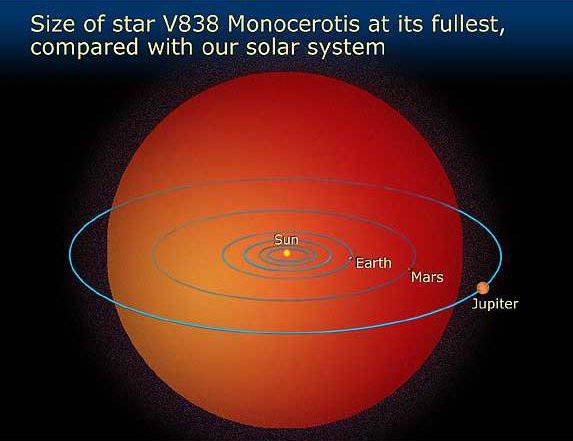 gema-cahaya-ledakan-nova-bintang-v838-mon-informasi-astronomi