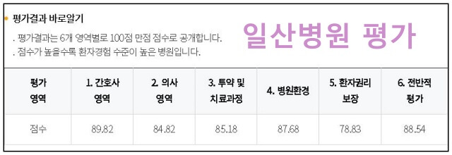 일산병원-환자-평가