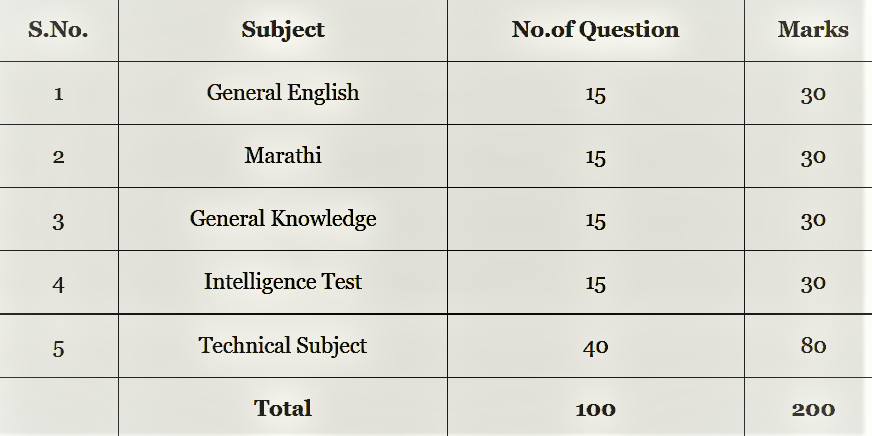 arogya vibhag syllabus