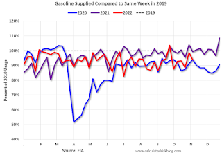 gasoline Consumption