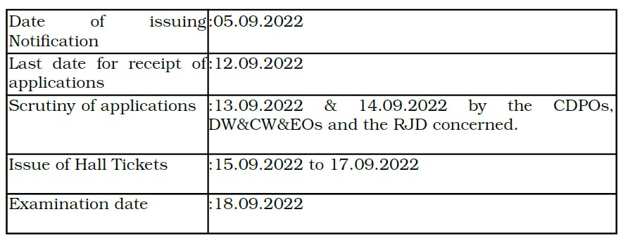Filling the posts of Extension Officer Grade II with the Eligible Anganwadi Workers and Supervisors working on contract basis by following due procedure - Communication of draft Guidelines