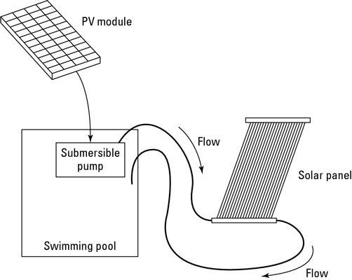 DIY: How to Build a Pool-Heating System Powered by Solar Energy 