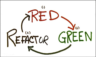 green-refactor-red