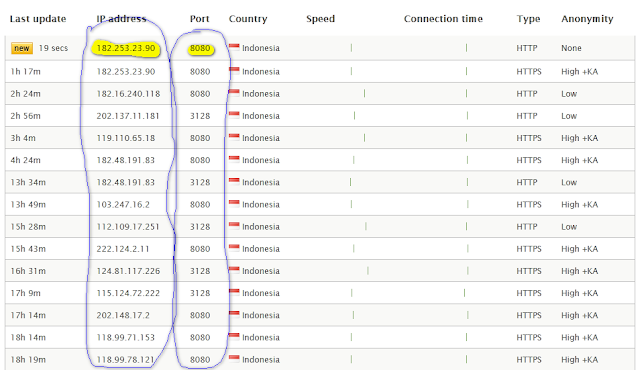 Internet Cepat