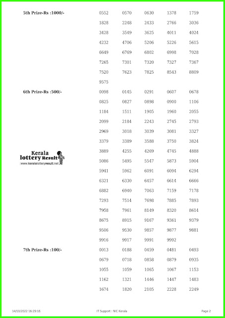 Live Kerala Lottery Result Today 14.10.22 Nirmal Lottery NR 298 Result online .