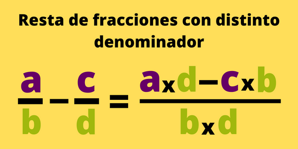 Resta de fracciones con distinto denominador