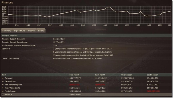 Finances