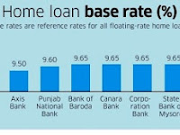 Home Loan Base Rate 