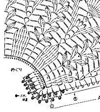 Sweet Nothings Crochet free crochet pattern blog, chart for skirt of dress,