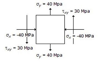 Strength of Materials  - Set 07, Question No. 13