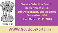 Service Selection Board Recruitment 