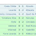 RESULTADOS Y CLASIFICACIÓN GRUPO VII DIVISION HONOR JUVENIL.