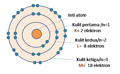 https://www.kimia100.com/?m=1