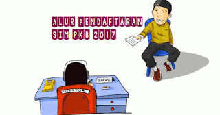 Panduan Pendaftaran Komunitas Ke SIM PKB dejarfa.com