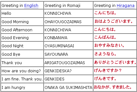 Japanese Greetings