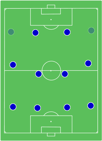 The Evolution Of Barcelonas Tiki Taka Playing Style Passion4fm Com