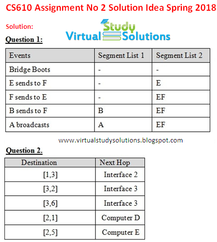 CS610 Assignment 2 Solution idea Spring 2018 Sample Preview