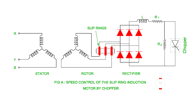 Slip ring induction motor speed control, speed control of ac motor, chopper speed control, ac motor speed control by dc chopper, dc chopper motor speed control, dc chopper applications, speed control of slip ring induction motor
