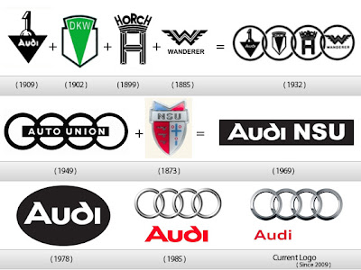 automobile company logos