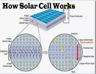 solar cell carbon