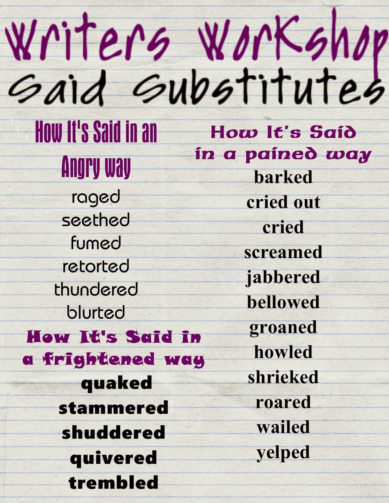 sentence starters for expository essays