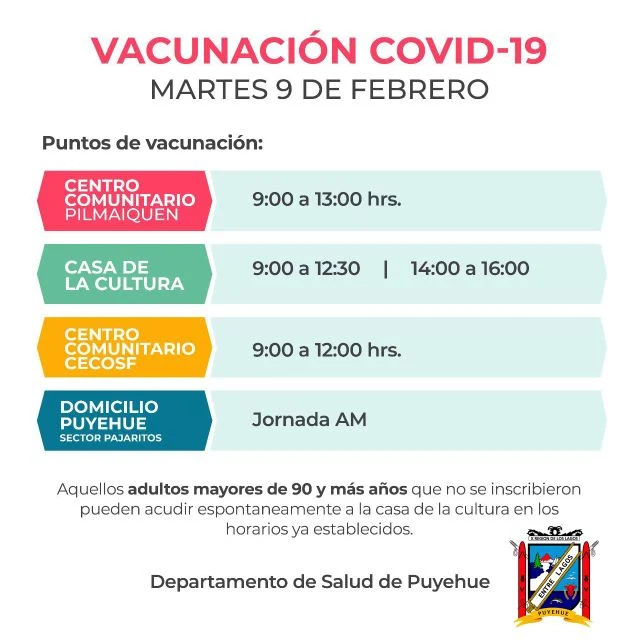 Vacunación Covid-19