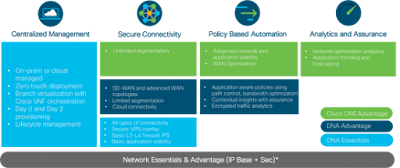 Cisco Tutorials and Materials, Cisco Guides, Cisco Learning, Cisco Certifications