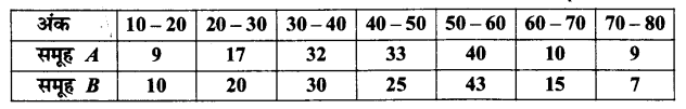 Solutions Class 11 गणित-II Chapter-15 (सांख्यिकी)