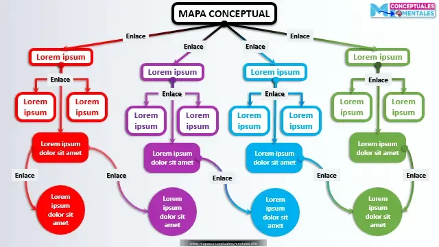 Plantilla de mapa conceptual con conectores de líneas degradadas